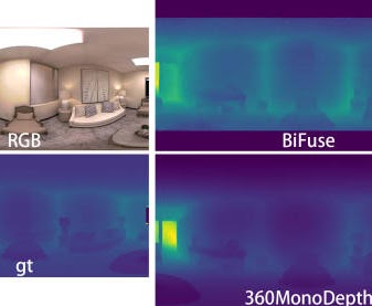 Depth Estimation for Indoor Panoramas