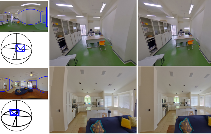 Distortion Reduction for Off-Center Perspective Projection of Panoramas