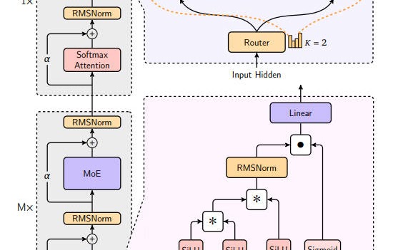 AI Infra